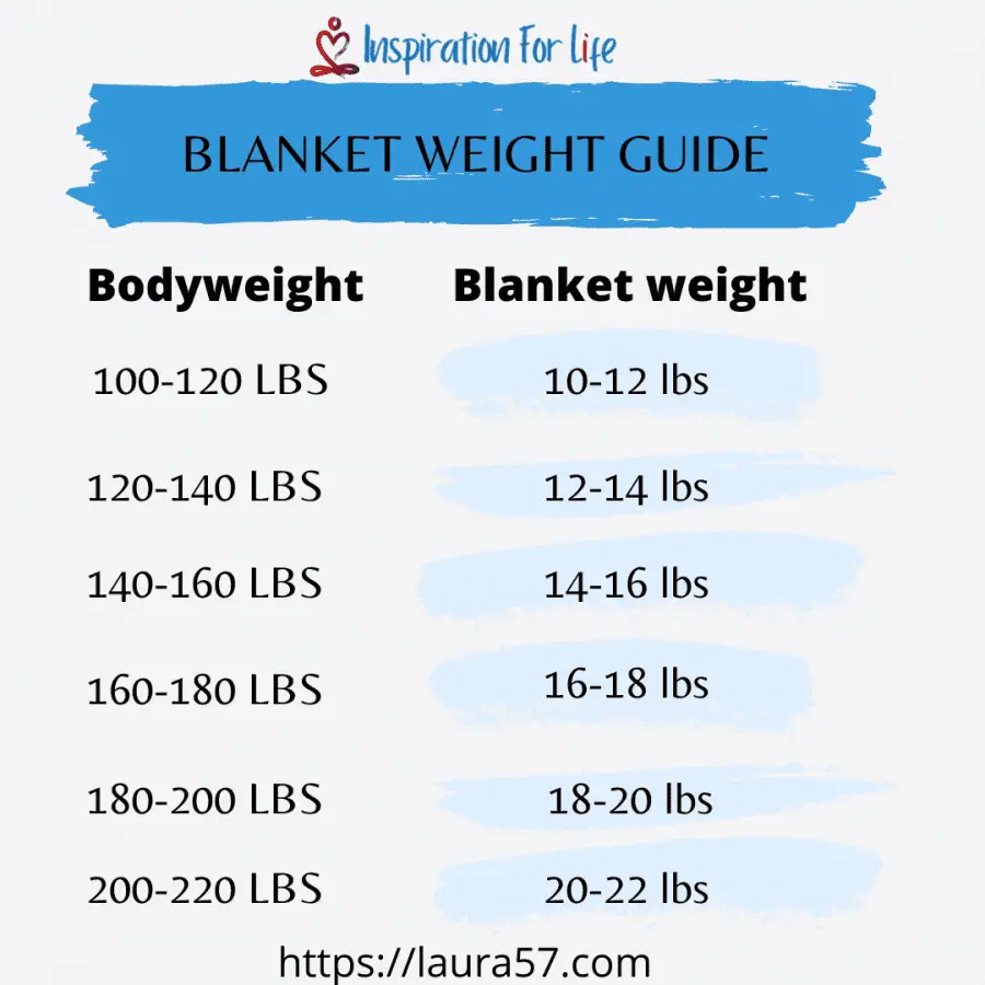 chart for weight3