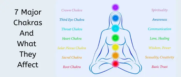 benefits of Reiki and 7 chakra